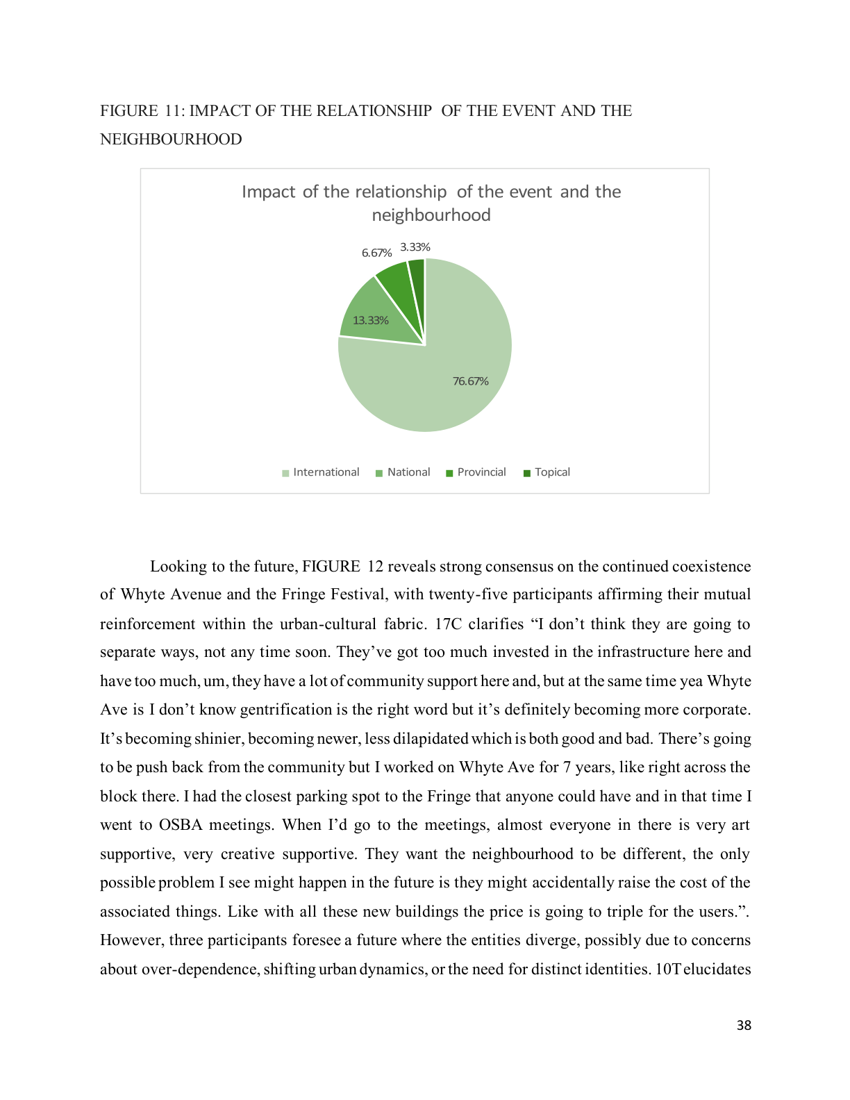 Figure 11: Impact of the Relationship