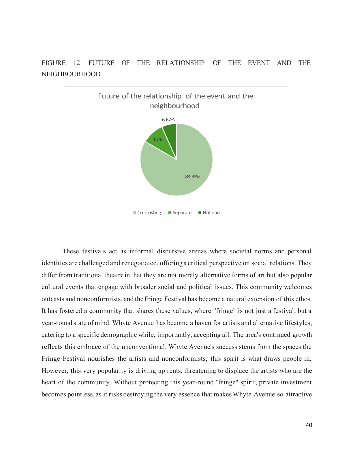 Figure 12: Future of the Relationship