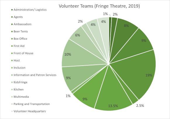 Figure 2: Recruitment